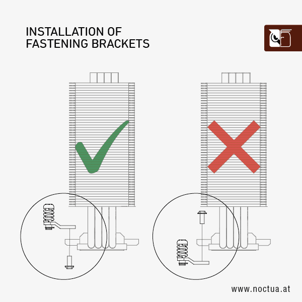 Two installations are shown. On the left with a green checkmark, from top to bottom: Fastening bracket, then cooler base, then screw. On the right with a red X: Screw, then cooler base, then fastening bracket.