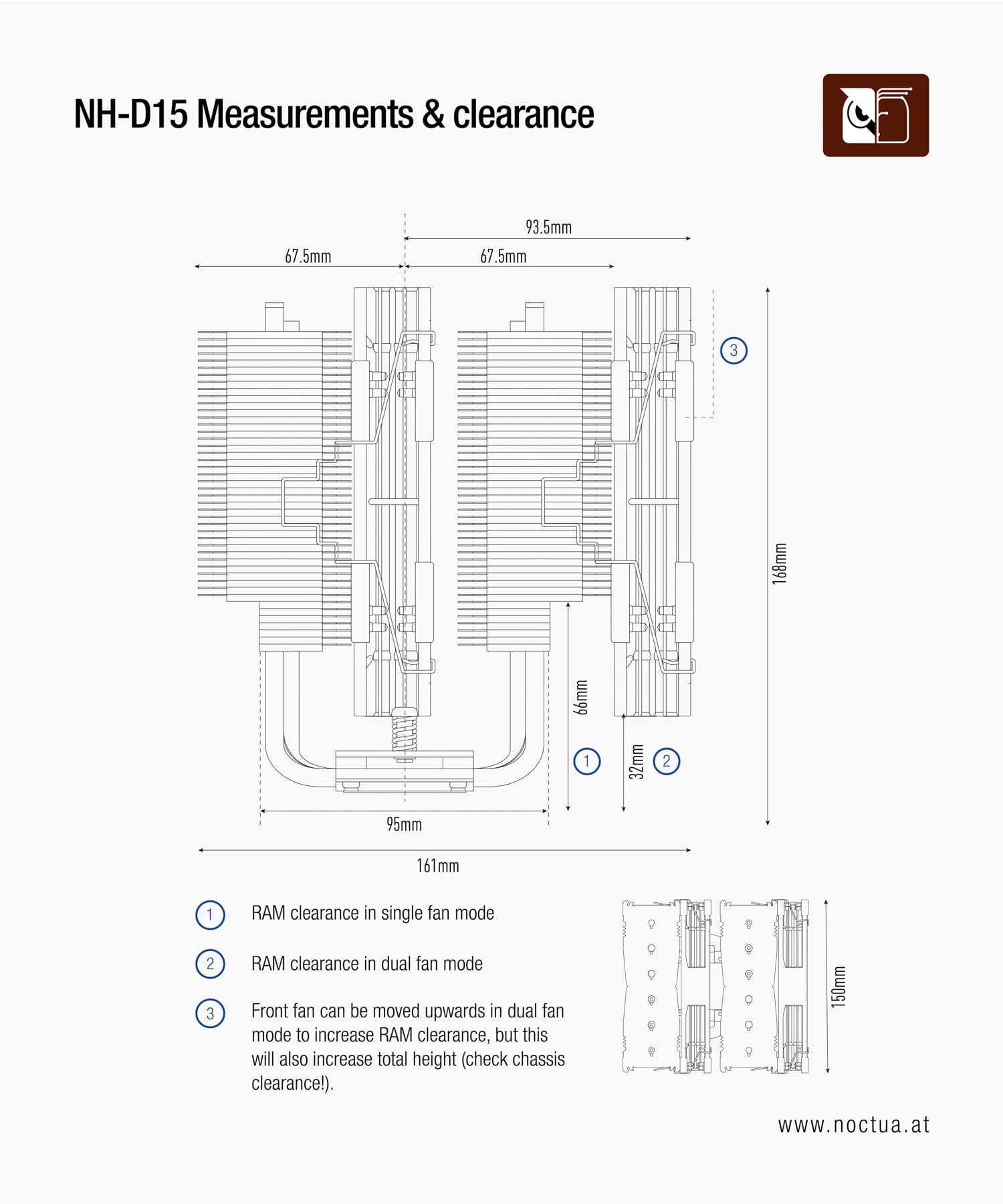 Technical drawing of the NH-D15 that shows RAM clearance in single fan mode (66mm), in dual fan mode (32mm), and explains that the front fan can be moved upwards in dual fan mode to increase RAM clearance, but this will also increase total height (check chassis clearance).