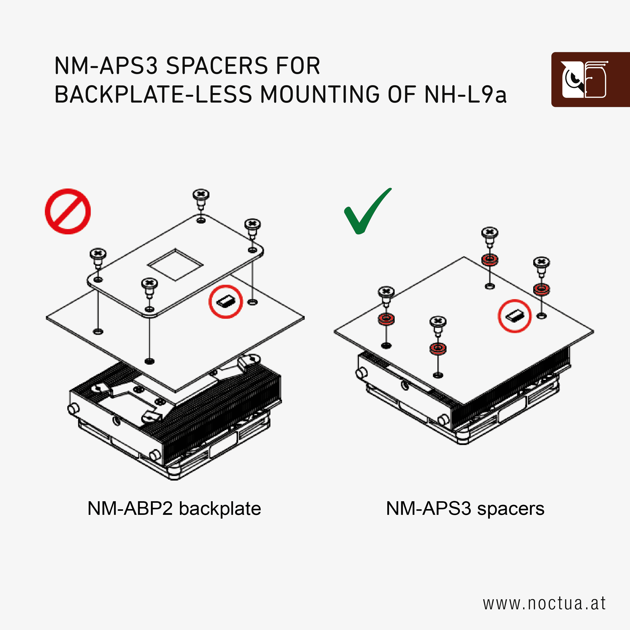 Illustration with two ways of installing the NH-L9a. On the left with a stop sign, using the original backplate when there are also components on the back of the motherboard. On the right with a green checkmark, using NM-APS3 spacers instead of the backplate.