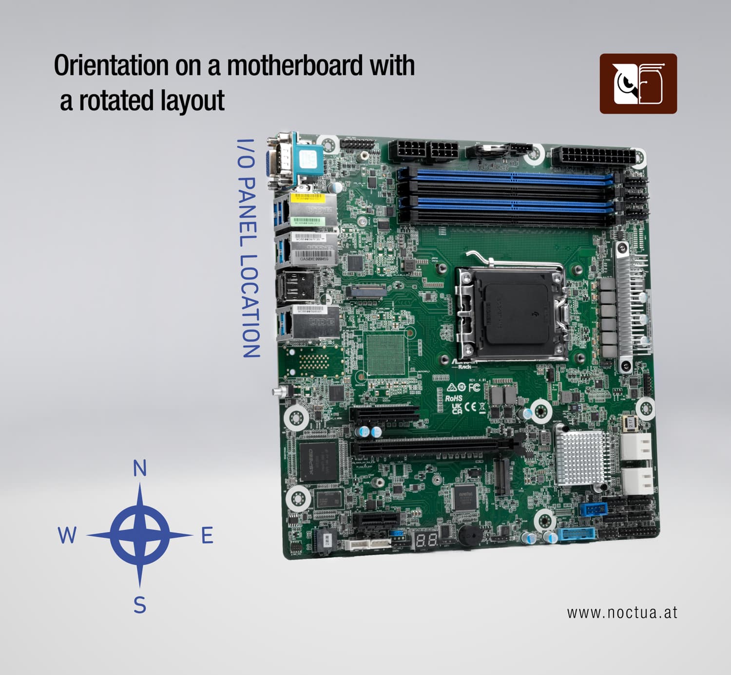 A motherboard with a rotated socket layout. The I/O panel faces west, the RAM modules are north of the CPU.