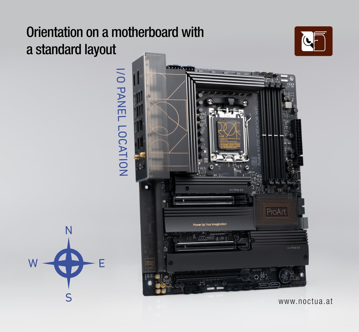 A standard motherboard with the I/O panel location highlighted on the left edge. A compass rose in the bottom left corner shows orientation, with the I/O panel facing west and RAM modules to the east of the CPU.