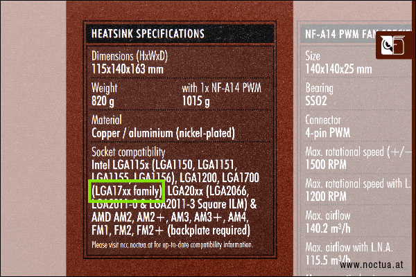 Packaging of Noctua product, LGA17xx marked with a green rectangle