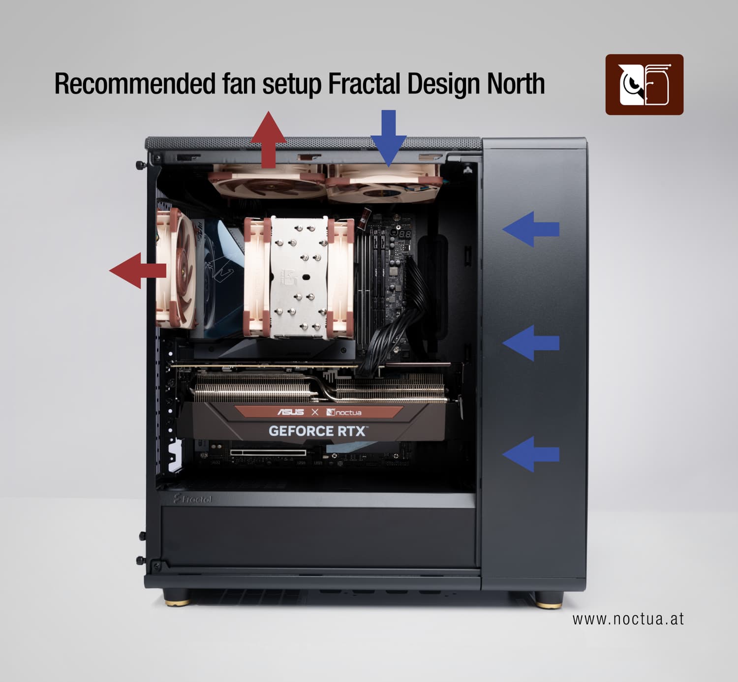 Fractal Design North seen from the side with an open side panel. There are three blue arrows pointing inwards at the front, one blue arrow pointing inwards at the top (closer to the front), one red arrow at the top pointing outwards (closer to the back), and one red arrow at the back pointing outwards.