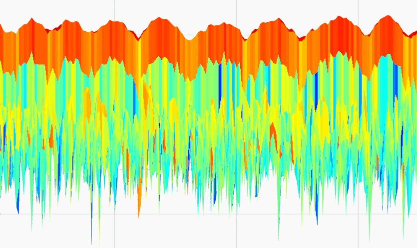 Overlapping frequencies of 10 Hz and 9 Hz, shifting in and out of phase