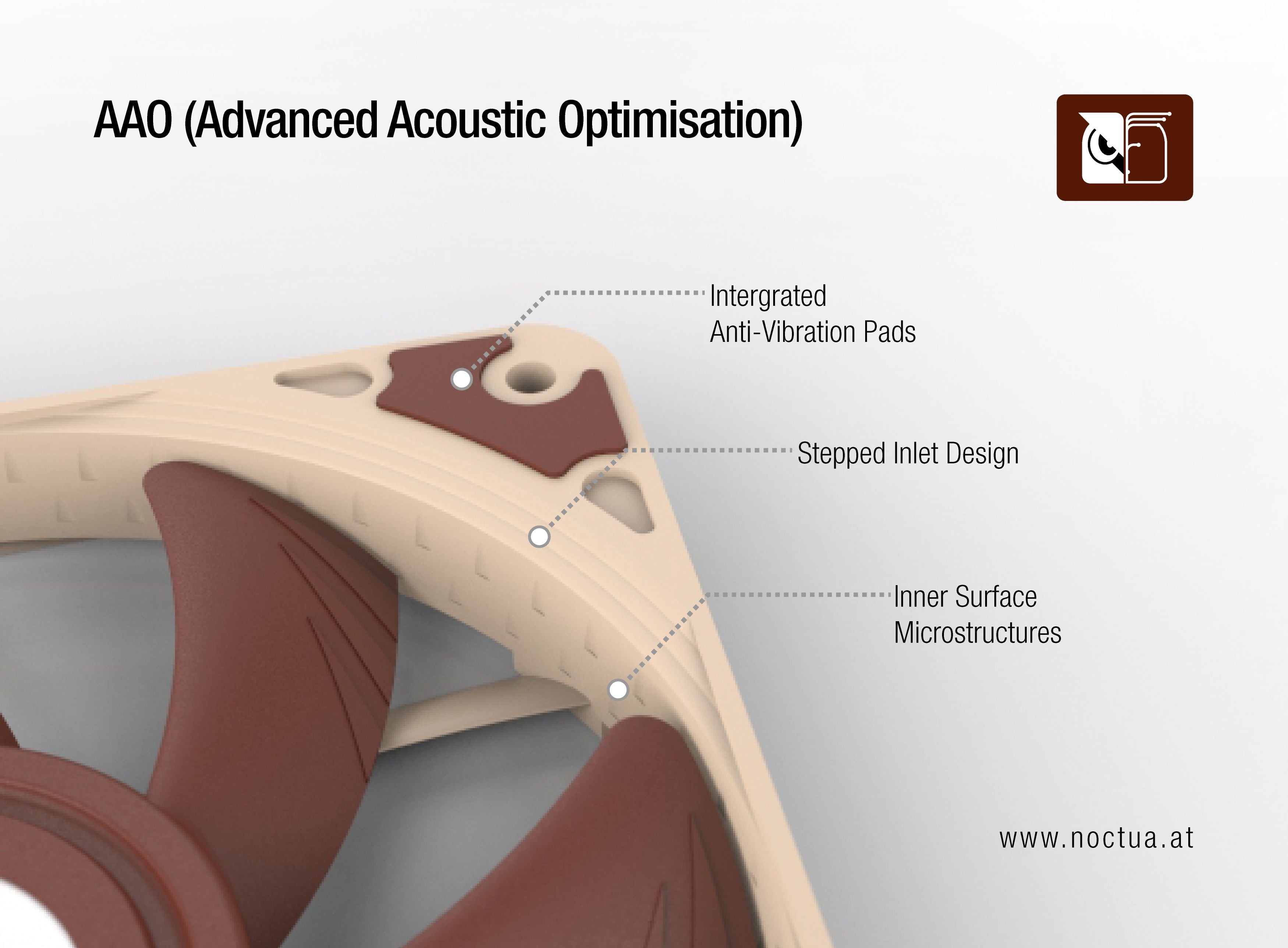 Diagram detailing Noctua AAO Advanced Acoustic Optimisation frame, highlighting integrated anti-vibration pads, stepped inlet design, and inner surface microstructures.