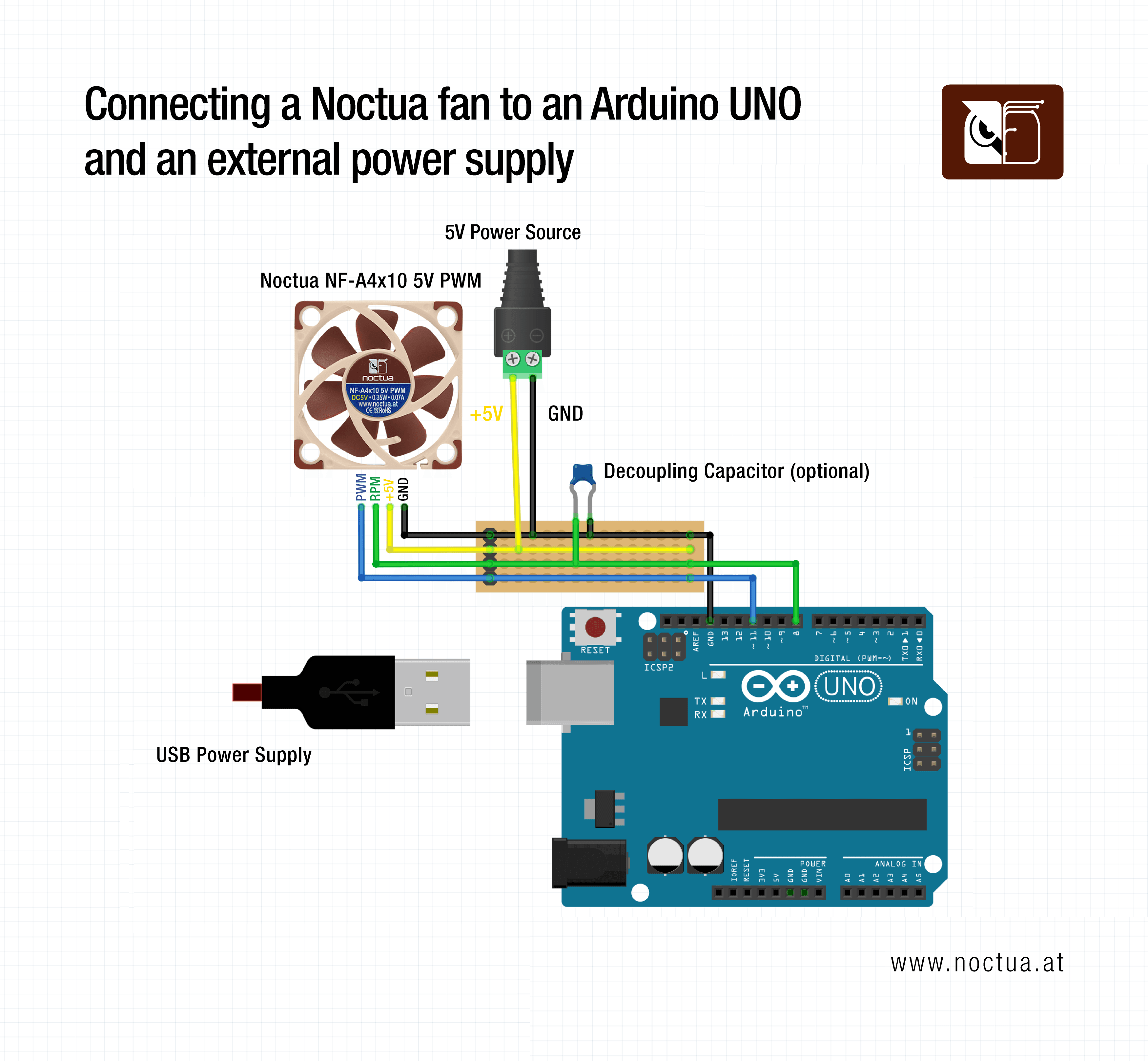 Diagram showing the connection of a Noctua fan to an Arduino UNO and an external power supply. 
