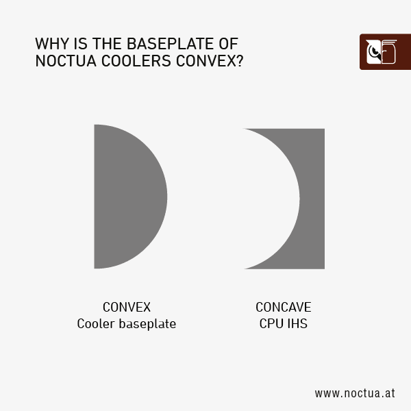 Two half circular shapes illustrating convex vs concave