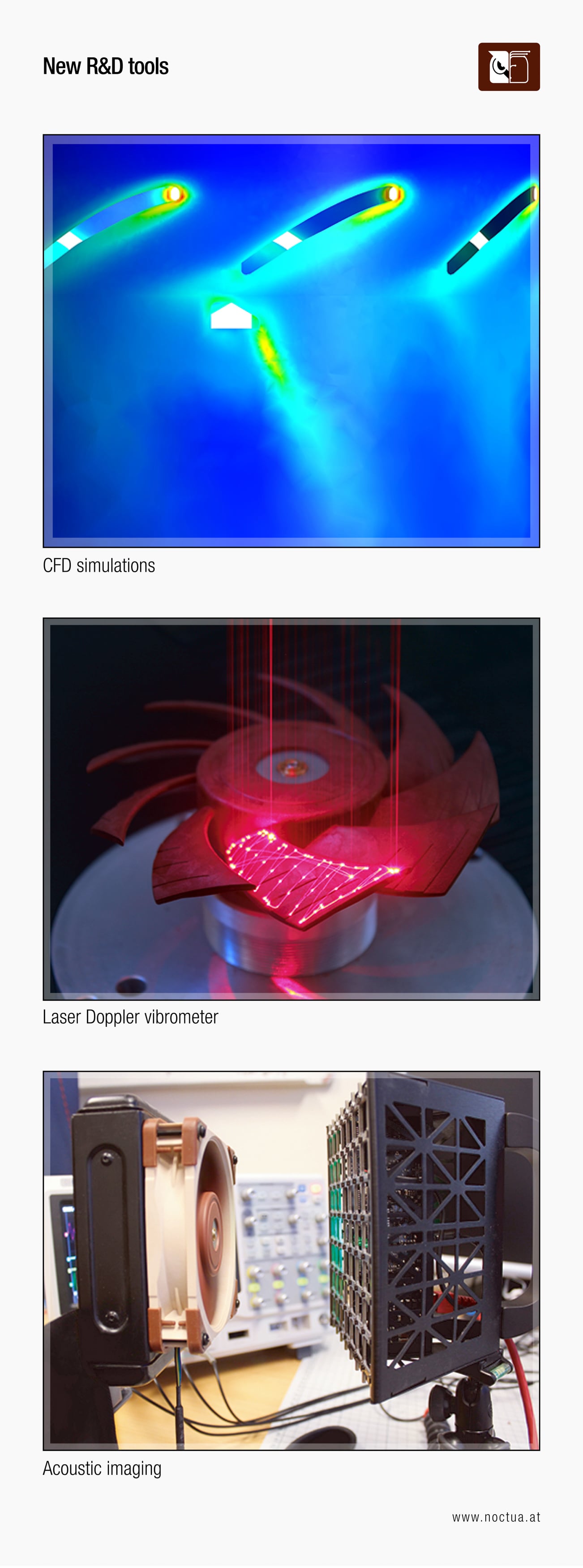 Images depicting new R&D tools: CFD simulations, Laser Doppler vibrometer testing, and acoustic imaging for fan development.