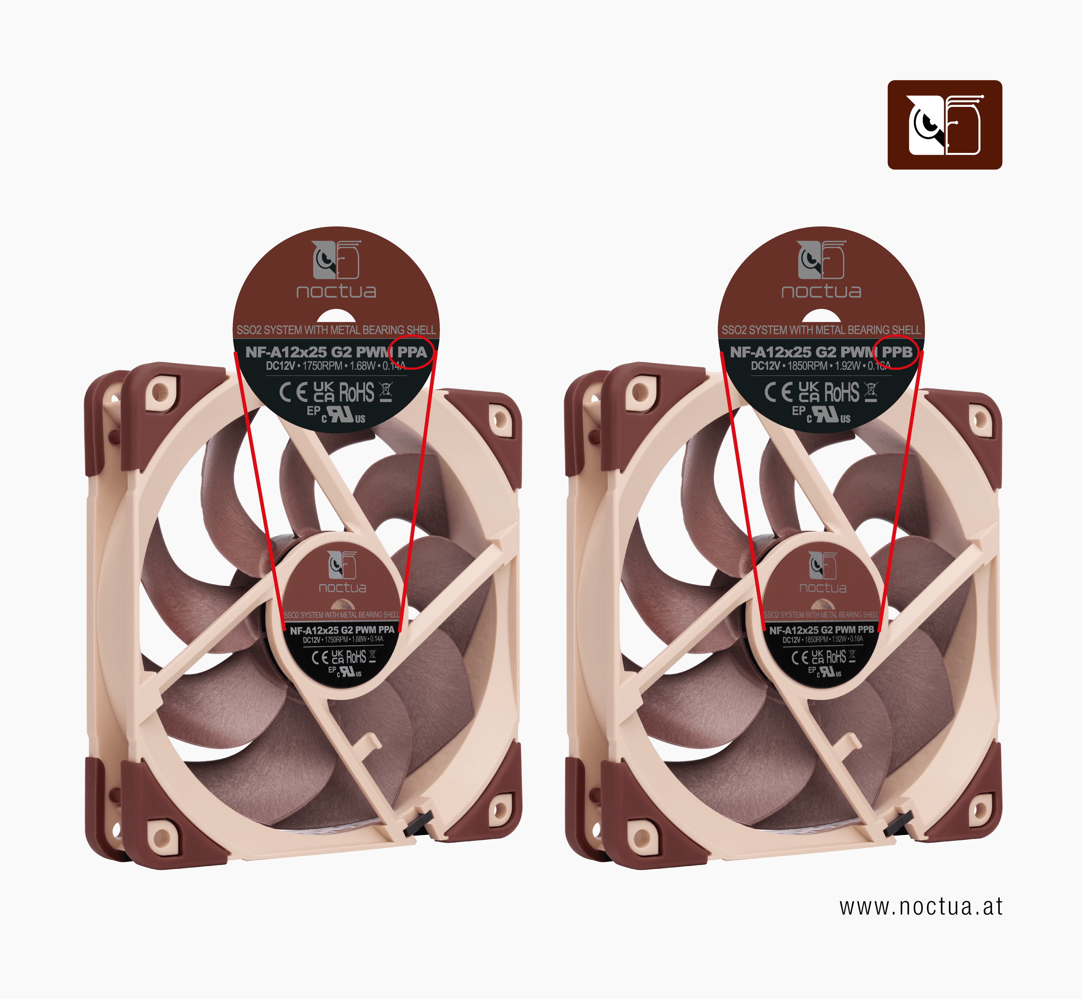 The PPA and PPB designations is highlighted on a NF-A12x25 G2 PWM PPA and NF-A12x25 G2 PWM PPB fan.