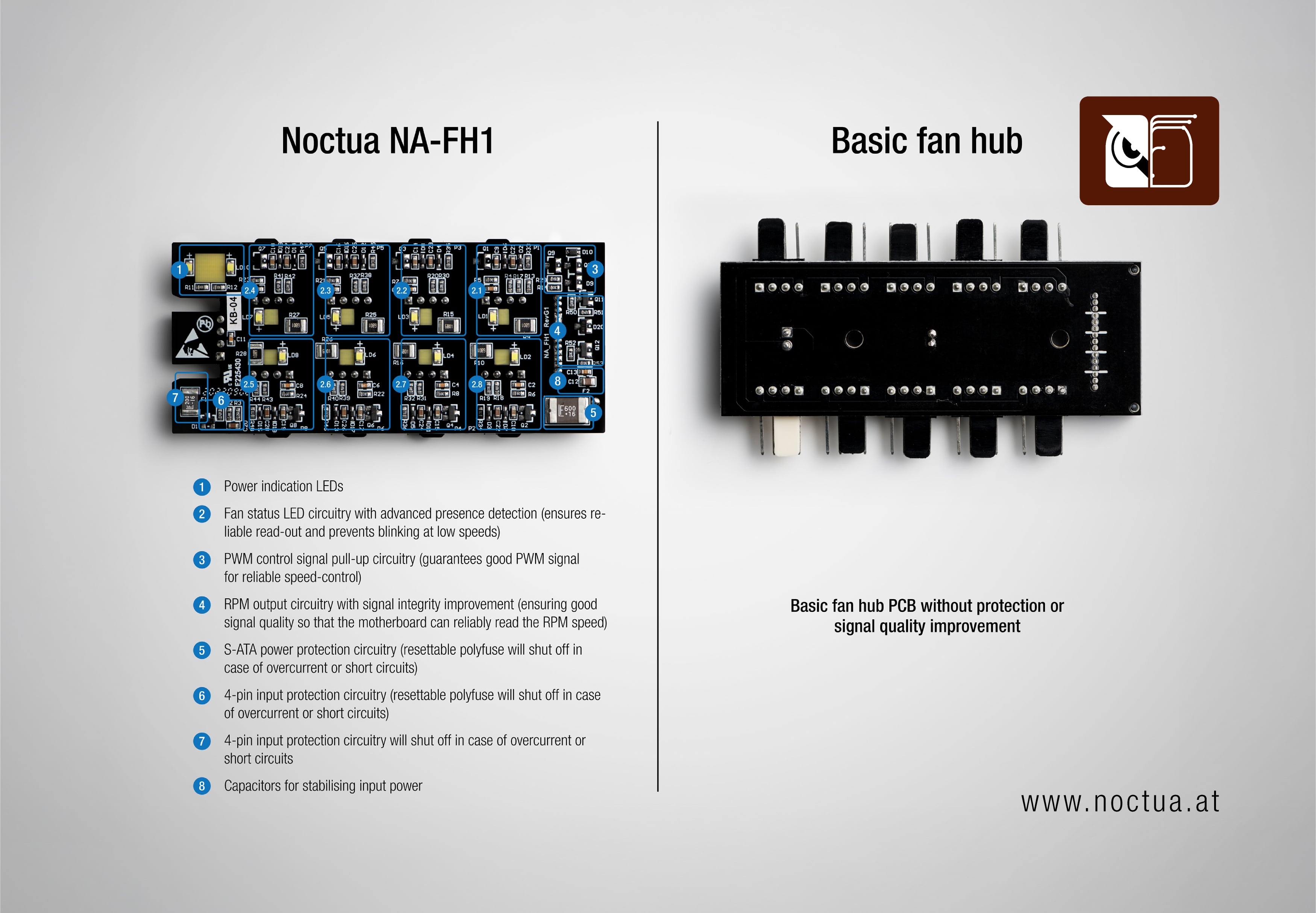 Comparison of Noctua NA-FH1 fan hub's advanced circuitry (PWM, RPM, power protection) vs. a basic fan hub without these features.