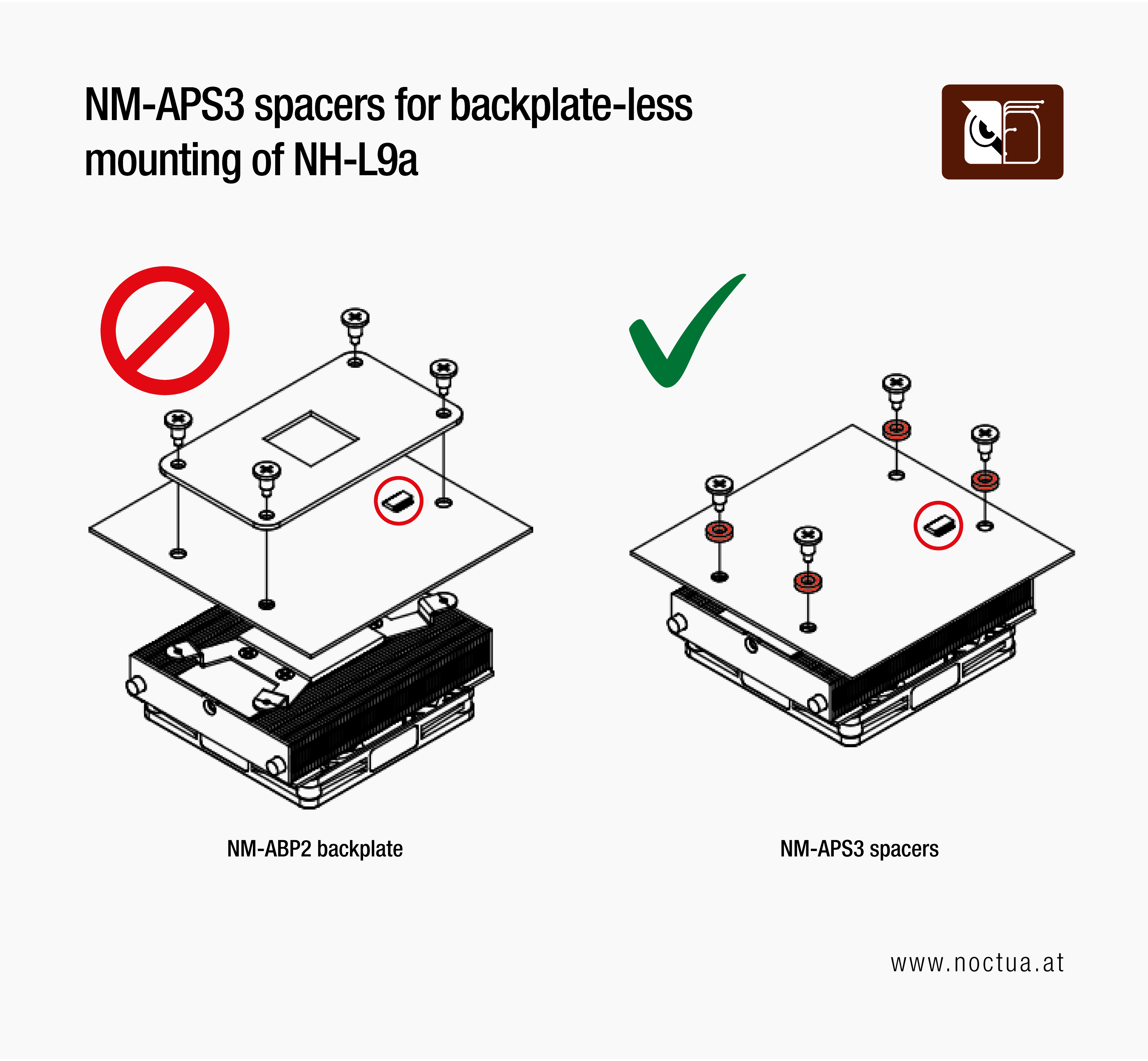 Illustration with two ways of installing the NH-L9a. On the left with a stop sign, using the original backplate when there are also components on the back of the motherboard. On the right with a green checkmark, using NM-APS3 spacers instead of the backplate.
