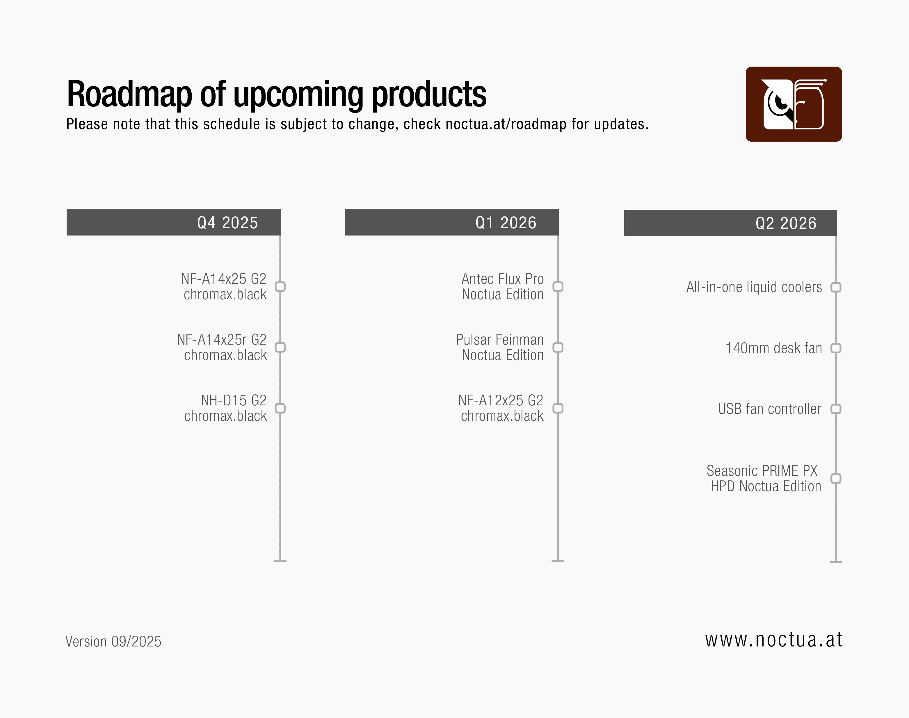 Roadmap of upcoming products Noctua 09/2025