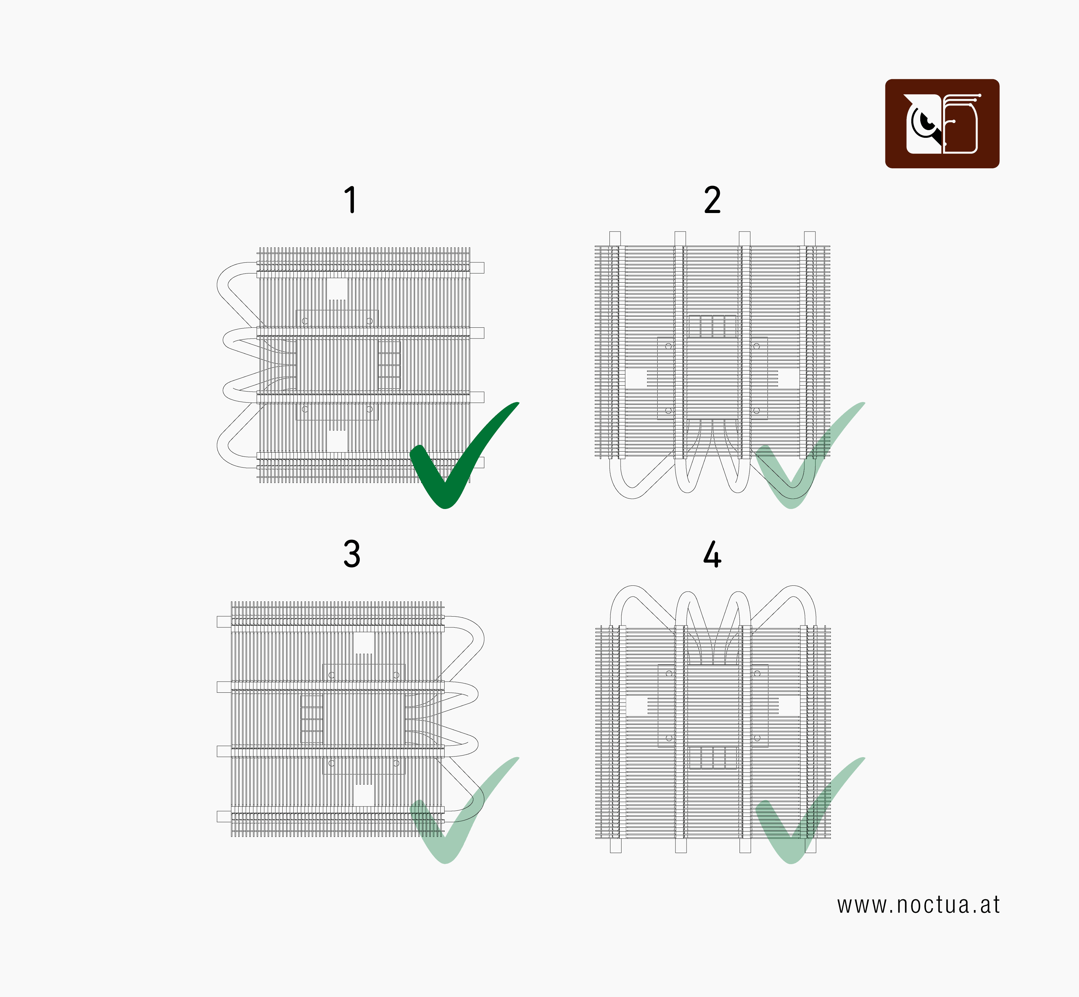 Orientation 1 has the heatpip endings pointing towards the right, Orientation 2 towards the top, Orientation 3 towards the left and Orientation 4 towards the bottom. Orientations 1-3 have a green checkmark, Orientation 4 has a red X