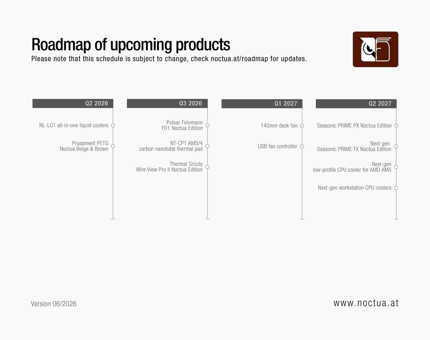 Noctua roadmap of upcoming products, June 2026